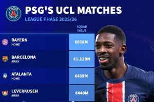 亚博体育平台-巴黎欧冠对手身价：巴萨11.2亿欧最高，拜仁8.58亿&amp;热刺8.32亿